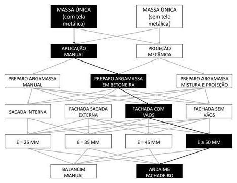 Árvore de fatores da composição SINAPI 104229 — diagrama oficial de variantes do serviço