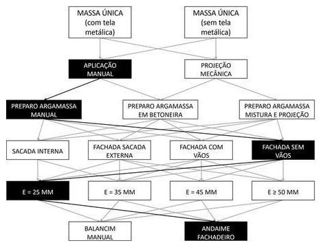 Árvore de fatores da composição SINAPI 104234 — diagrama oficial de variantes do serviço