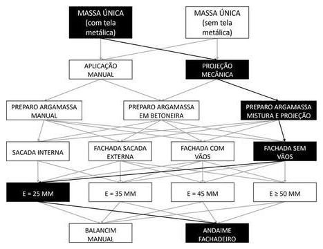 Árvore de fatores da composição SINAPI 104235 — diagrama oficial de variantes do serviço