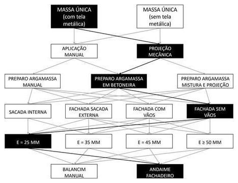 Árvore de fatores da composição SINAPI 104236 — diagrama oficial de variantes do serviço