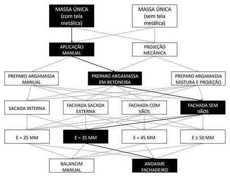 Árvore de fatores da composição SINAPI 104237 — diagrama oficial de variantes do serviço