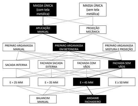 Árvore de fatores da composição SINAPI 104241 — diagrama oficial de variantes do serviço