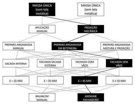 Árvore de fatores da composição SINAPI 104244 — diagrama oficial de variantes do serviço