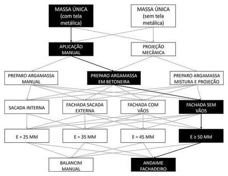 Árvore de fatores da composição SINAPI 104245 — diagrama oficial de variantes do serviço
