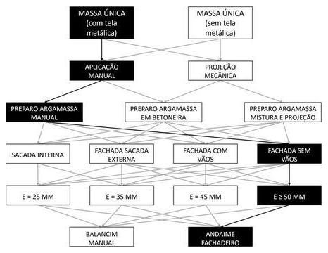 Árvore de fatores da composição SINAPI 104246 — diagrama oficial de variantes do serviço