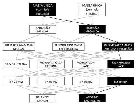 Árvore de fatores da composição SINAPI 104247 — diagrama oficial de variantes do serviço