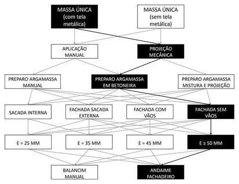 Árvore de fatores da composição SINAPI 104248 — diagrama oficial de variantes do serviço