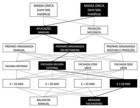 Árvore de fatores da composição SINAPI 104261 — diagrama oficial de variantes do serviço