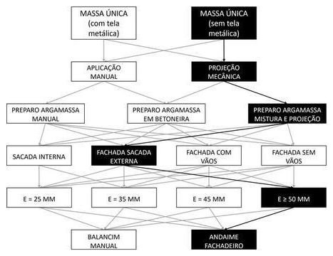 Árvore de fatores da composição SINAPI 104263 — diagrama oficial de variantes do serviço