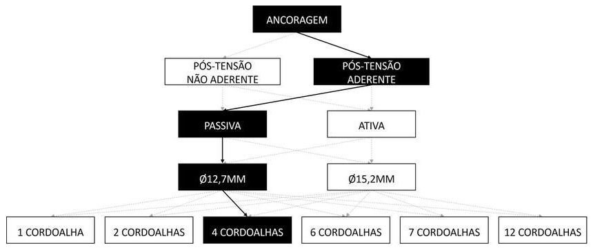 Árvore de fatores da composição SINAPI 104273 — diagrama oficial de variantes do serviço