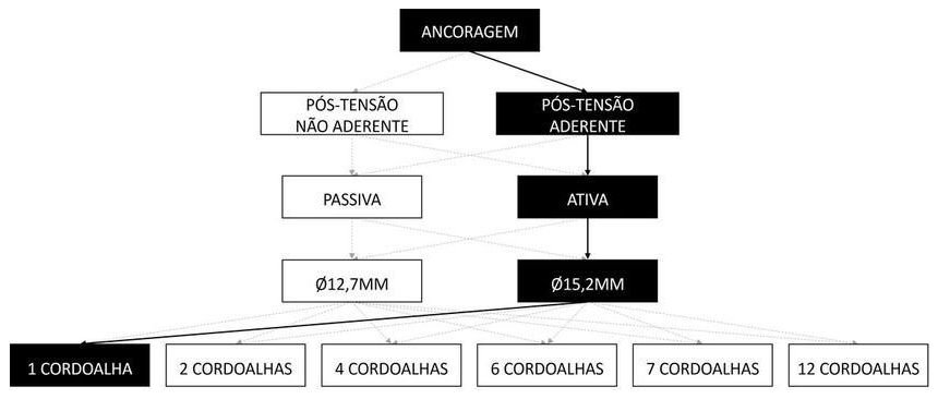 Árvore de fatores da composição SINAPI 104287 — diagrama oficial de variantes do serviço