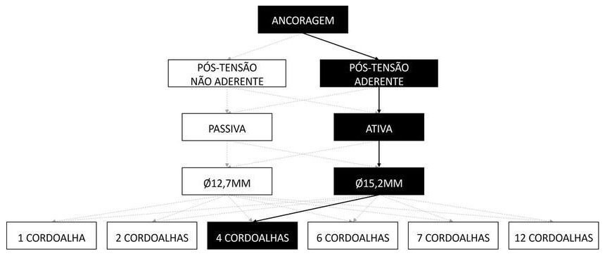 Árvore de fatores da composição SINAPI 104289 — diagrama oficial de variantes do serviço