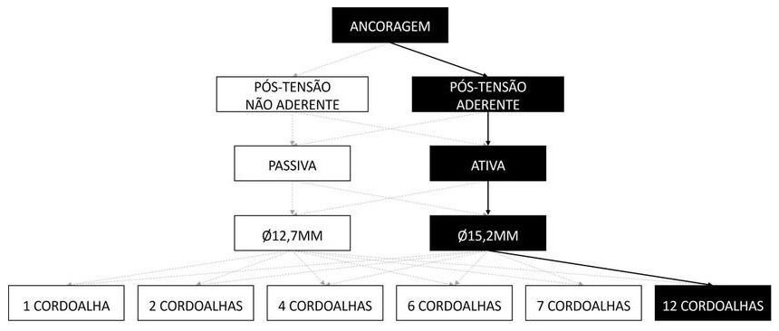 Árvore de fatores da composição SINAPI 104292 — diagrama oficial de variantes do serviço