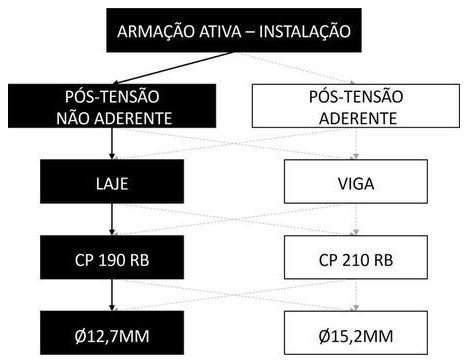 Árvore de fatores da composição SINAPI 104293 — diagrama oficial de variantes do serviço