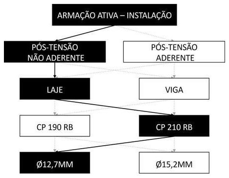 Árvore de fatores da composição SINAPI 104294 — diagrama oficial de variantes do serviço