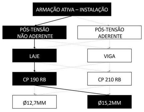 Árvore de fatores da composição SINAPI 104295 — diagrama oficial de variantes do serviço