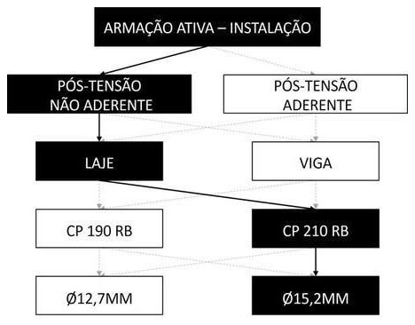 Árvore de fatores da composição SINAPI 104296 — diagrama oficial de variantes do serviço