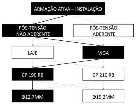 Árvore de fatores da composição SINAPI 104297 — diagrama oficial de variantes do serviço