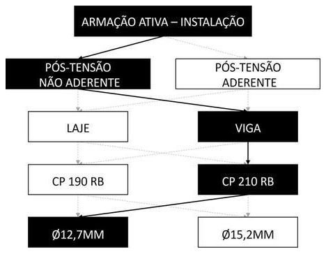 Árvore de fatores da composição SINAPI 104298 — diagrama oficial de variantes do serviço