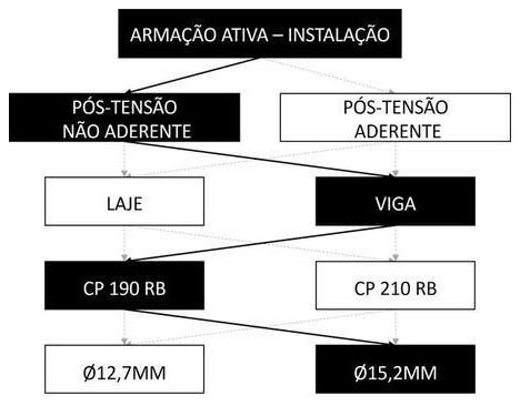 Árvore de fatores da composição SINAPI 104299 — diagrama oficial de variantes do serviço