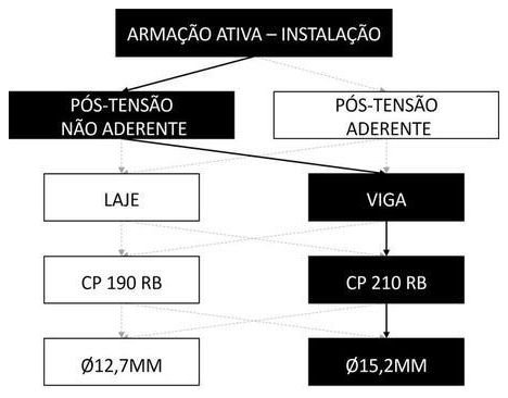 Árvore de fatores da composição SINAPI 104300 — diagrama oficial de variantes do serviço