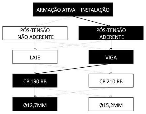 Árvore de fatores da composição SINAPI 104301 — diagrama oficial de variantes do serviço