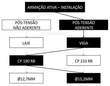 Árvore de fatores da composição SINAPI 104302 — diagrama oficial de variantes do serviço
