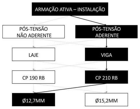 Árvore de fatores da composição SINAPI 104303 — diagrama oficial de variantes do serviço
