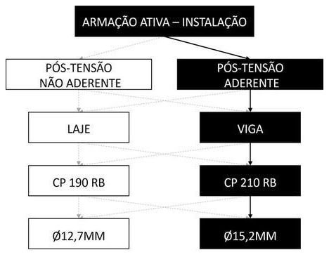 Árvore de fatores da composição SINAPI 104304 — diagrama oficial de variantes do serviço