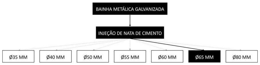 Árvore de fatores da composição SINAPI 104310 — diagrama oficial de variantes do serviço