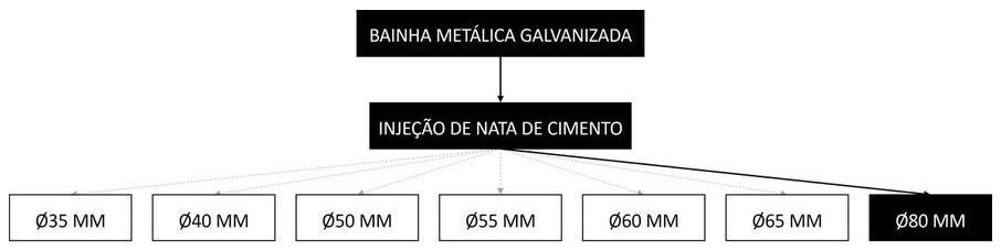 Árvore de fatores da composição SINAPI 104311 — diagrama oficial de variantes do serviço