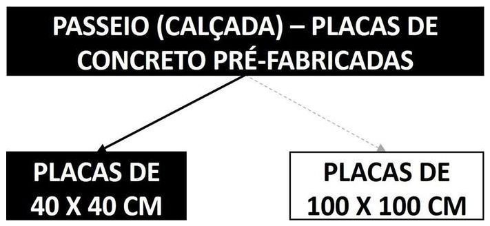 Árvore de fatores da composição SINAPI 104312 — diagrama oficial de variantes do serviço