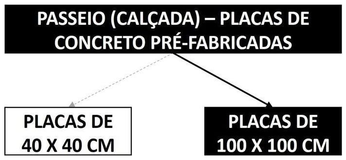 Árvore de fatores da composição SINAPI 104313 — diagrama oficial de variantes do serviço