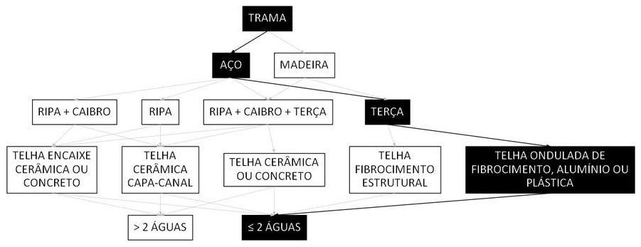 Árvore de fatores da composição SINAPI 104314 — diagrama oficial de variantes do serviço