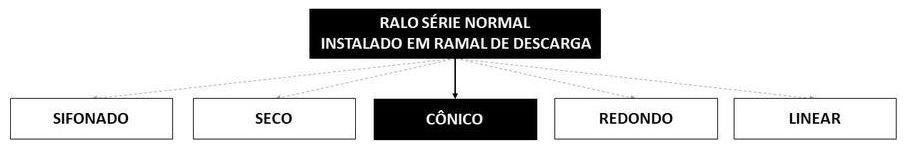 Árvore de fatores da composição SINAPI 104326 — diagrama oficial de variantes do serviço