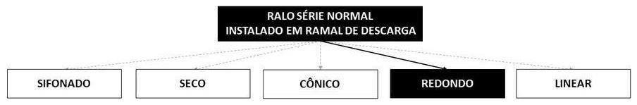 Árvore de fatores da composição SINAPI 104327 — diagrama oficial de variantes do serviço