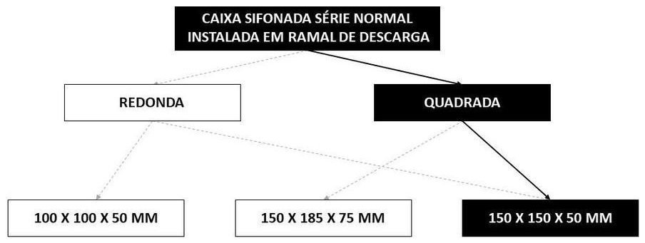 Árvore de fatores da composição SINAPI 104328 — diagrama oficial de variantes do serviço