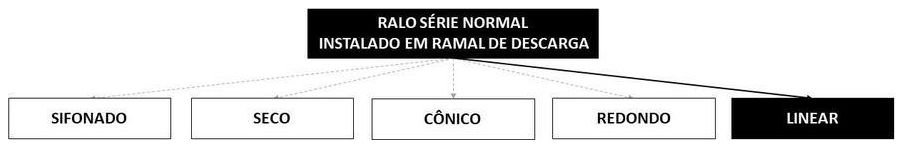 Árvore de fatores da composição SINAPI 104330 — diagrama oficial de variantes do serviço