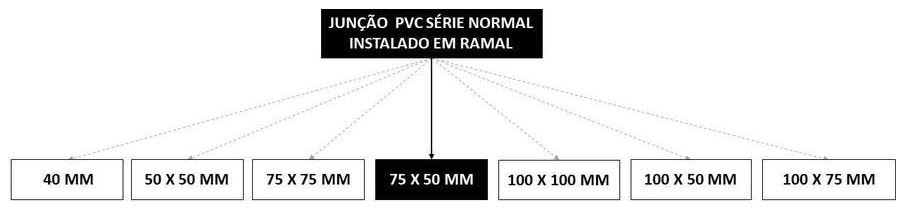 Árvore de fatores da composição SINAPI 104343 — diagrama oficial de variantes do serviço