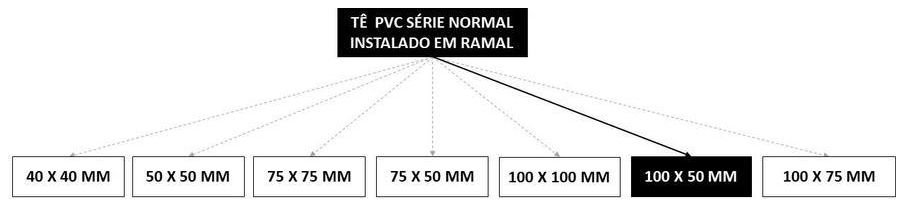 Árvore de fatores da composição SINAPI 104344 — diagrama oficial de variantes do serviço