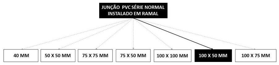 Árvore de fatores da composição SINAPI 104345 — diagrama oficial de variantes do serviço