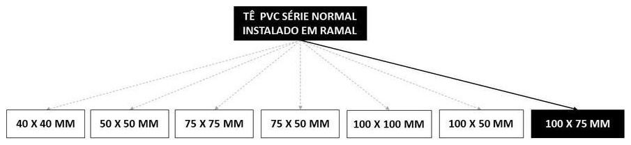 Árvore de fatores da composição SINAPI 104346 — diagrama oficial de variantes do serviço