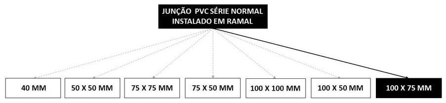 Árvore de fatores da composição SINAPI 104347 — diagrama oficial de variantes do serviço