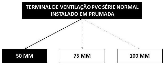 Árvore de fatores da composição SINAPI 104348 — diagrama oficial de variantes do serviço