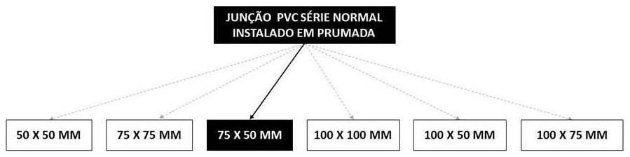 Árvore de fatores da composição SINAPI 104350 — diagrama oficial de variantes do serviço