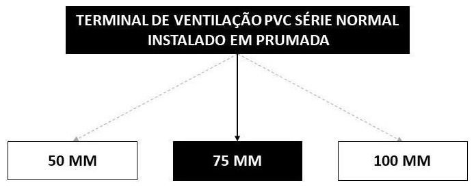 Árvore de fatores da composição SINAPI 104351 — diagrama oficial de variantes do serviço