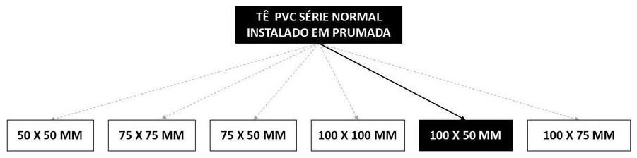 Árvore de fatores da composição SINAPI 104352 — diagrama oficial de variantes do serviço
