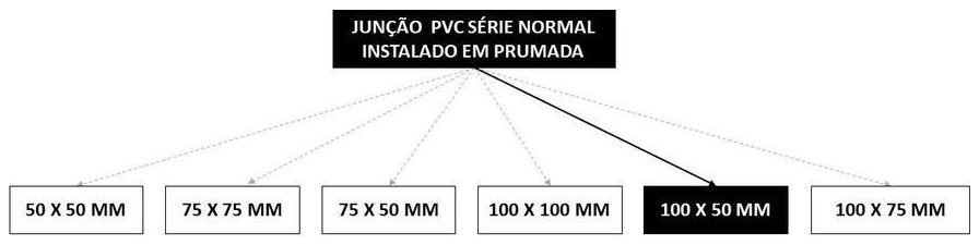 Árvore de fatores da composição SINAPI 104353 — diagrama oficial de variantes do serviço