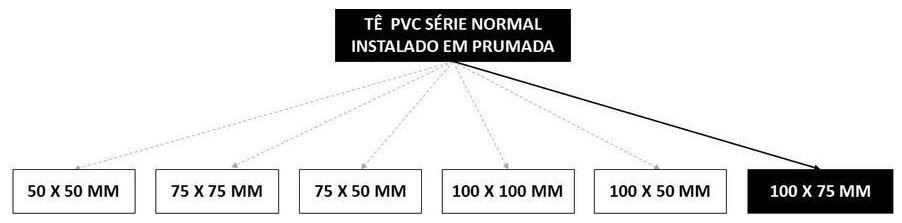Árvore de fatores da composição SINAPI 104354 — diagrama oficial de variantes do serviço