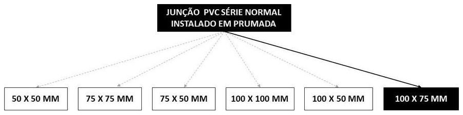 Árvore de fatores da composição SINAPI 104355 — diagrama oficial de variantes do serviço